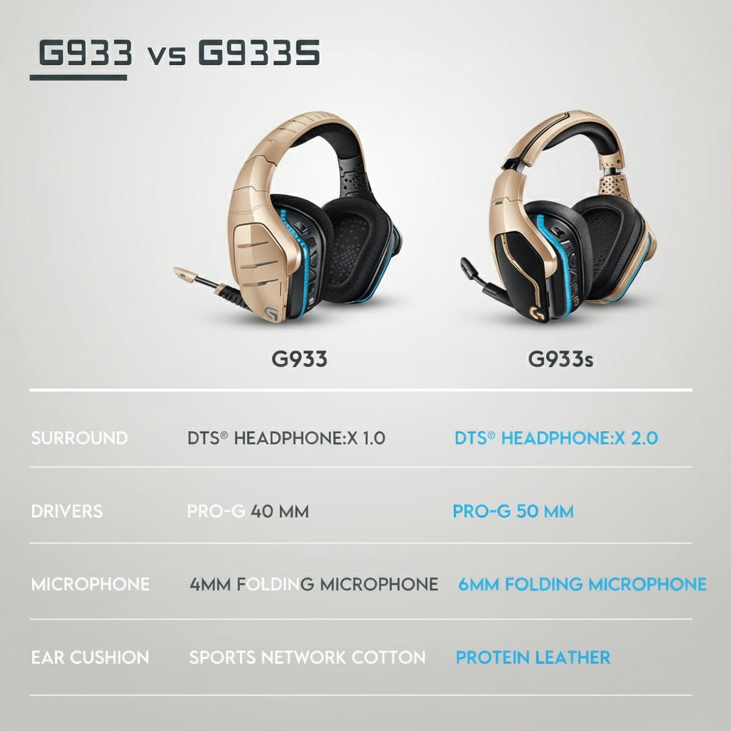 Headphones Logitech G933S Headset Gamer RGB Over-Ear | Som Imersivo, LED, Cabo 1.5m | Ideal para Gaming & PC em TokenPI Store