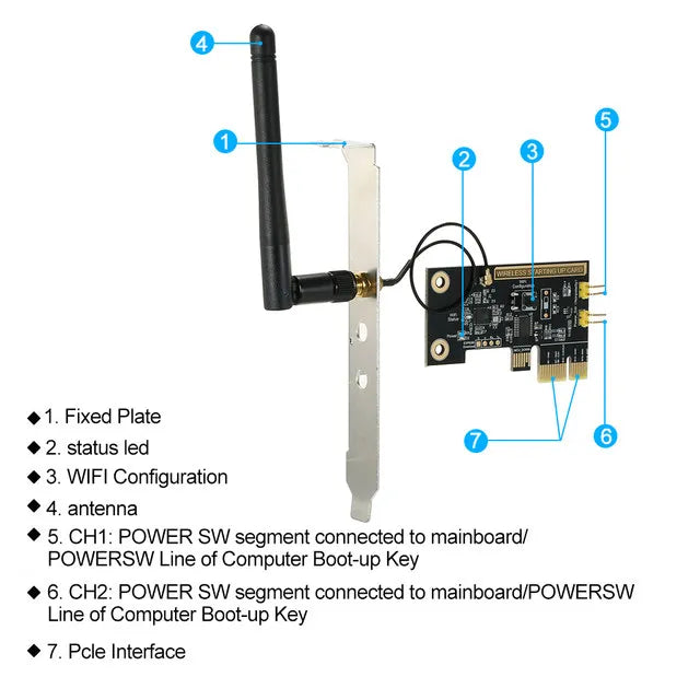 eWeLink WiFi Wireless Smart Switch Relay Module Mini PCI-e Desktop Switch Card Restart Switch Turn On/OFF PC Remote Control