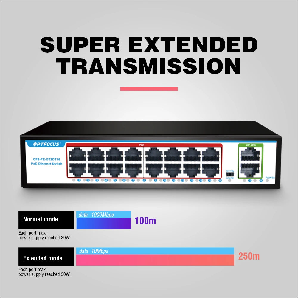 OPTFOCUS 1000M GIGABIT POE Switch 16 Ports