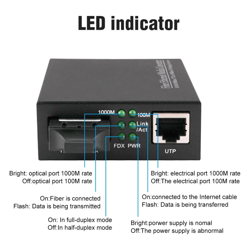 Gigabit Fiber Optical Media Converter Switch, Single Mode,Dual Fiber,UPC,APC,SC-Port to RJ45,Transceiver Kit,100 M,1000M