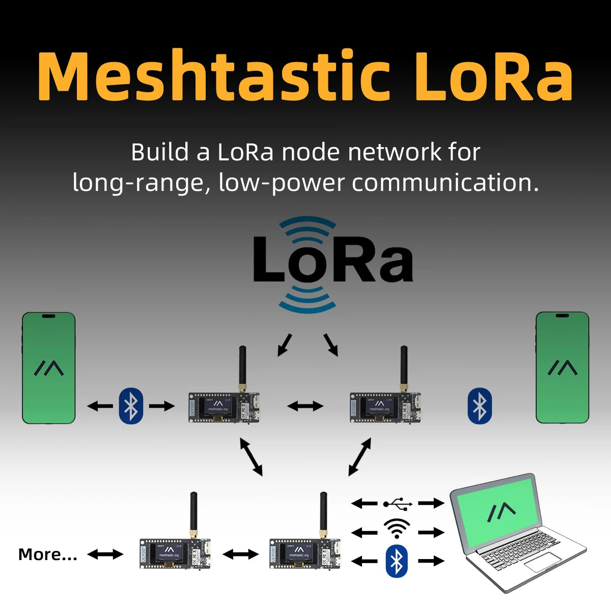 LILYGO® TTGO Meshtastic LoRa32 ESP32 LoRa Development Board SX1276 SX1278 Module 433/868/915MHz 0.96 Inch OLED LoRa Low Power