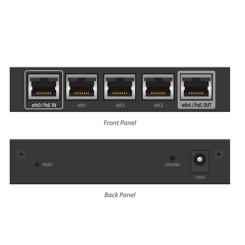Network switch front and back panels with Ethernet ports and connectors.