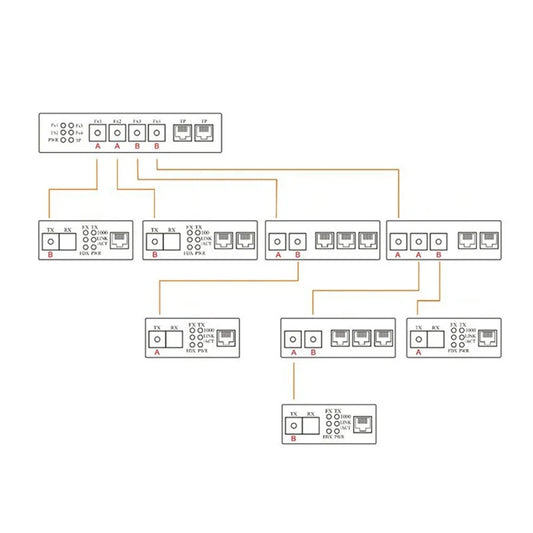 1000M Optic Media Converter 4 SC to 3 RJ45 Gigabit Fiber Optical Transceiver 2A+2B Ports 1310nm/1550nm 20KM Ethernet Switch