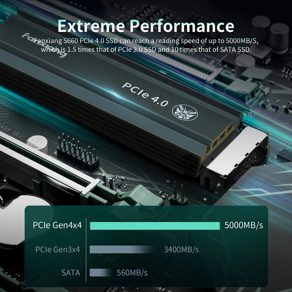 [EU/US Shipping]Fanxiang S660 M.2 SSD 500G 1TB 2TB 5000MB/s M.2 NVMe PCIe4.0x4 SSD Internal Solid State Drive For PS5 Desktop PC